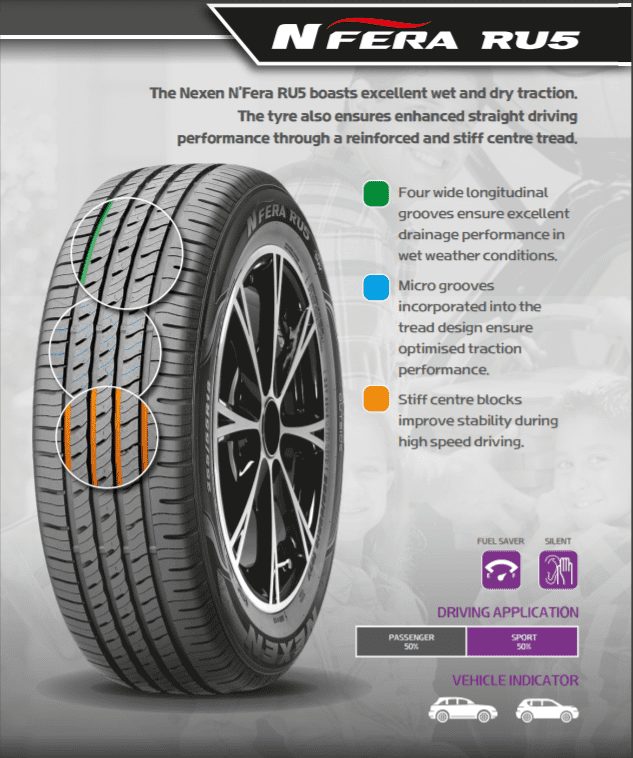 NFERA RU5 NEXEN Cypress Tyres NFERA RU5