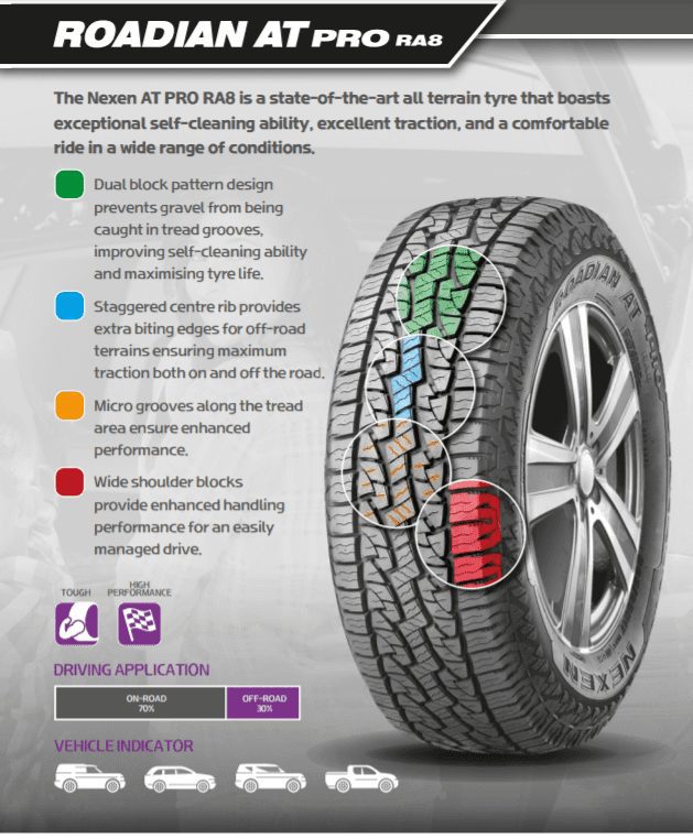 Roadian A/T PRO RA8 Roadian A/T PRO RA8